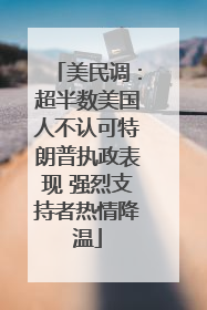 美民调：超半数美国人不认可特朗普执政表现 强烈支持者热情降温
